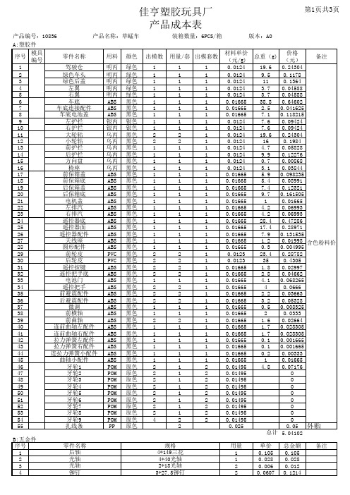 10836产品成本核算