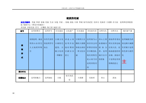 形象宣传片拍摄策划模板脚本