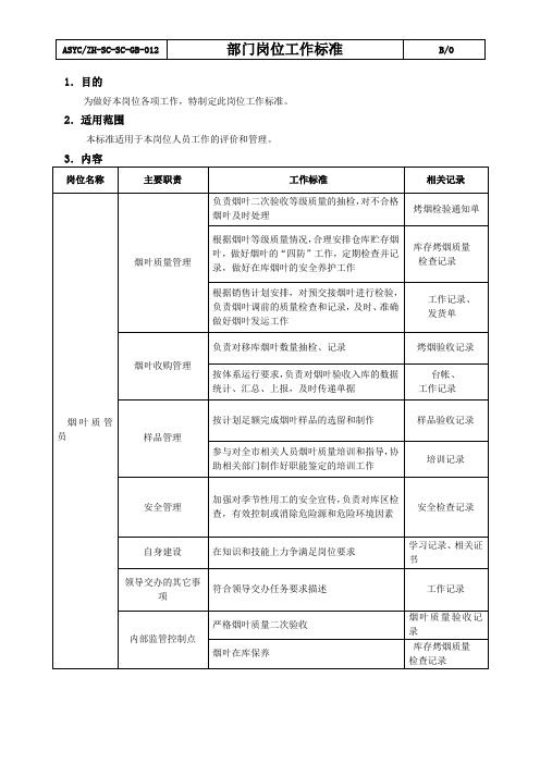 质管员岗位工作标准