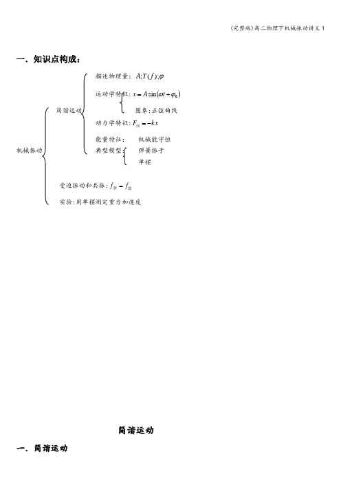 (完整版)高二物理下机械振动讲义1