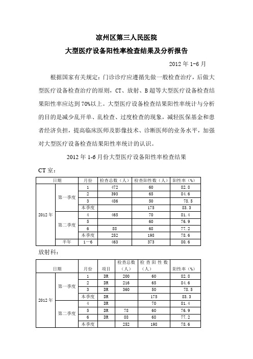 大型医疗设备阳性率检查结果及分析报告