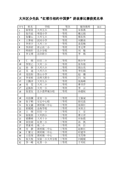 《--大兴区少先队“红领巾相约中国梦”讲故事比赛获奖名单doc》
