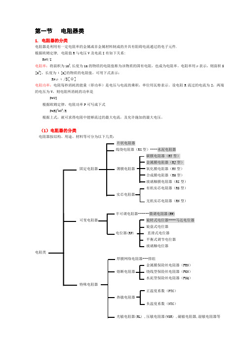 《电阻培训资料》.(DOC)