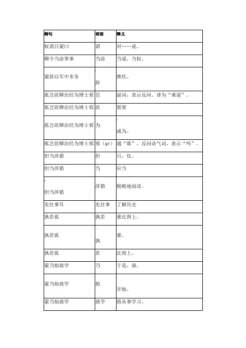 《孙权劝学》文言文重点字词解释 含例句释义