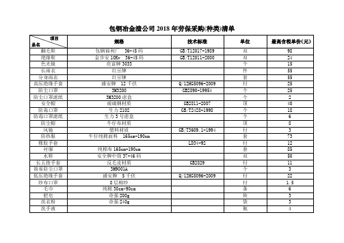 包钢冶金渣公司2018年劳保采购种类清单