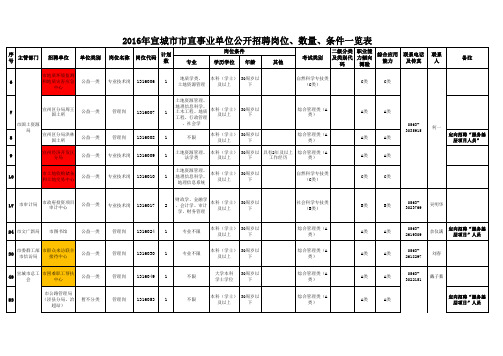 宣城市直