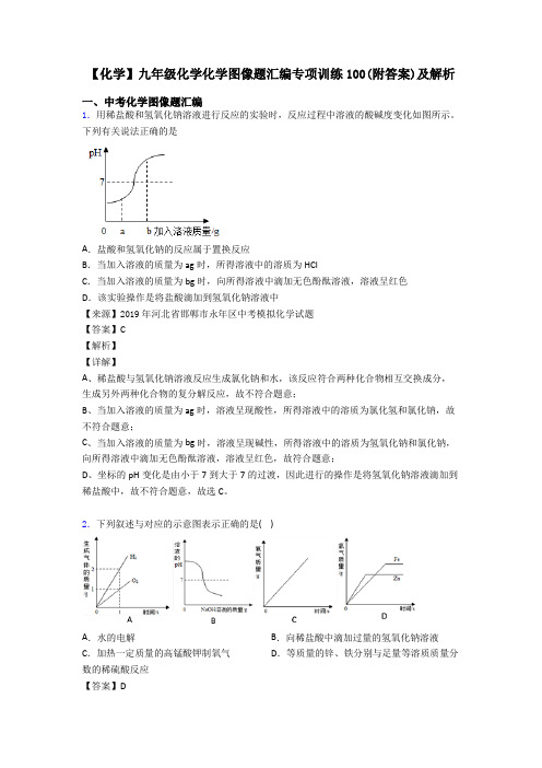 【化学】九年级化学化学图像题汇编专项训练100(附答案)及解析