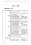 运维服务目录
