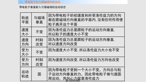 36带电粒子在匀强磁场中的运动PPT教学课件