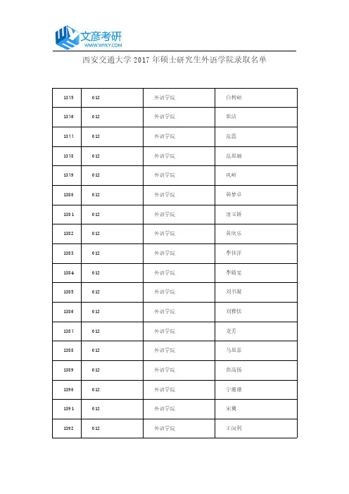 西安交通大学2017年硕士研究生外语学院录取名单