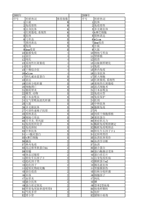 【国家自然科学基金】_抗体水平_基金支持热词逐年推荐_【万方软件创新助手】_20140803