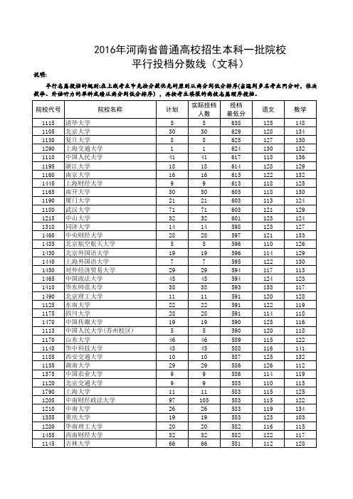 2016年河南省普通高校招生本科一批院校平行投档分数线(文科)排序