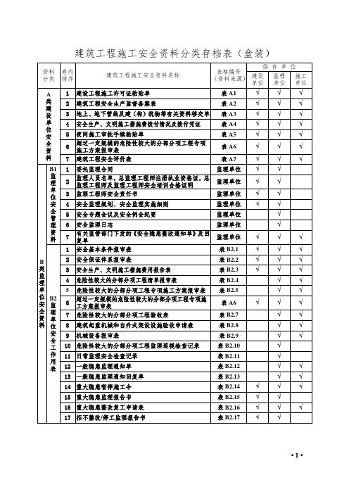 (word完整版)全套工程施工安全管理台账(十三个档案盒)