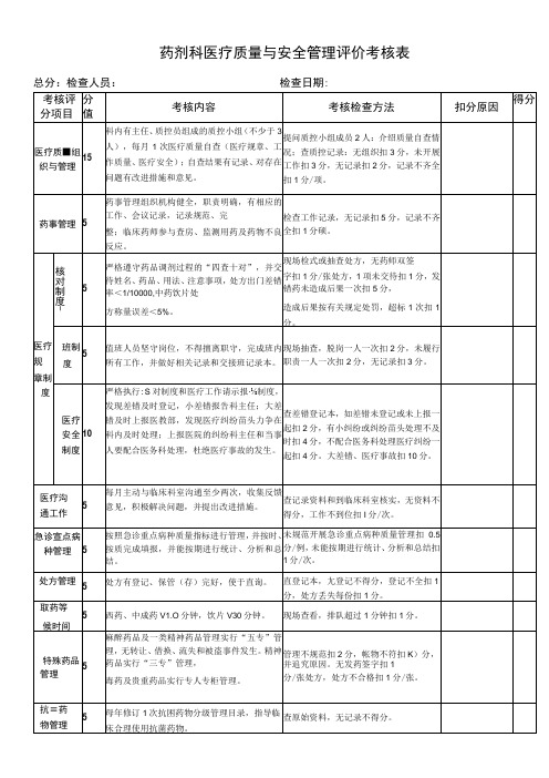 药剂科医疗质量与安全评价考核表完整优秀版