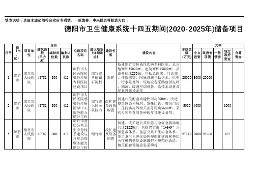 德阳市卫生健康系统十四五(2020-2025年)储备项目清单(1)(1)