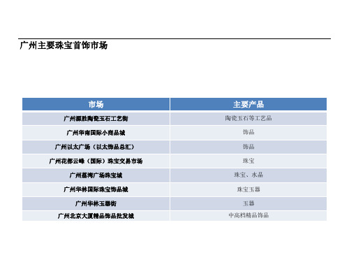 广州主要珠宝首饰批发市场