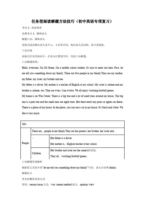 任务型阅读解题方法技巧(初中英语专项复习)2