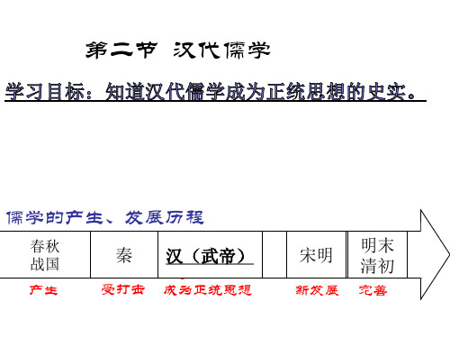 人民版历史必修3专题一第2课汉代儒学(共16张PPT)