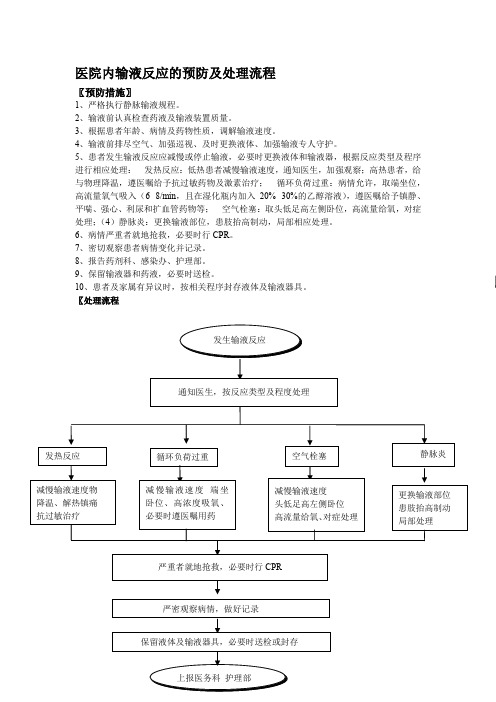 医院内输液反应的预防及处理流程