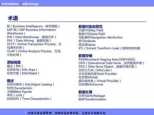 SAP_BO_BW相关技术介绍