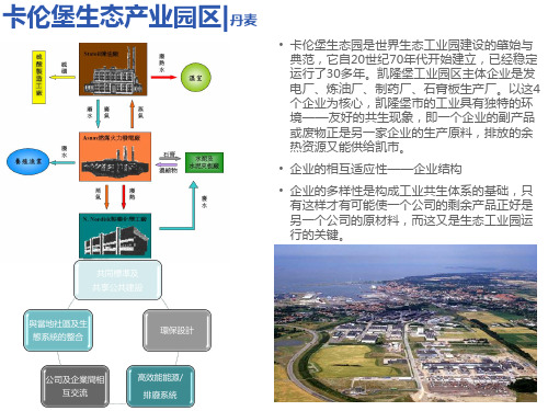 高新产业园区案例