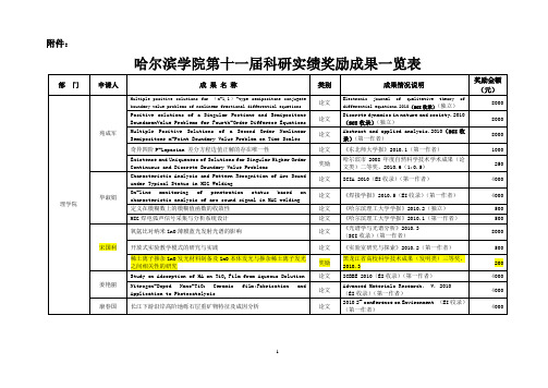 哈尔滨学院科研实绩奖励成果一览表