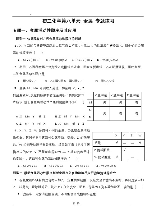 初三化学_金属活动性顺序及其应用_专题练习