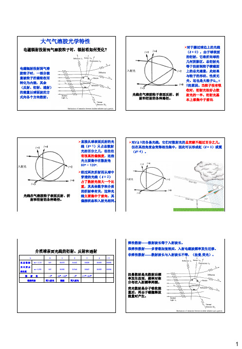 大气气溶胶 气气溶胶的光学特性