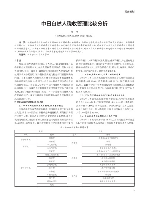中日自然人税收管理比较分析