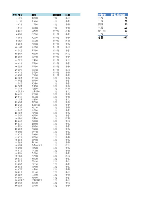 2018年城市等级、区域划分参考