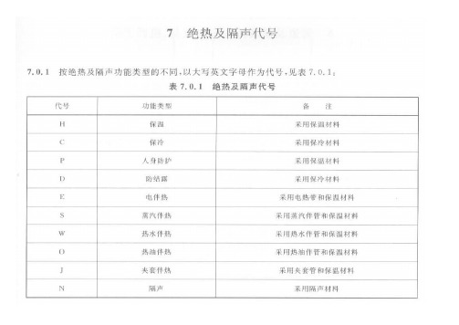 绝热隔声代号