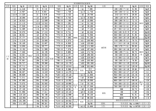 钢材理论重量表大全(经典)