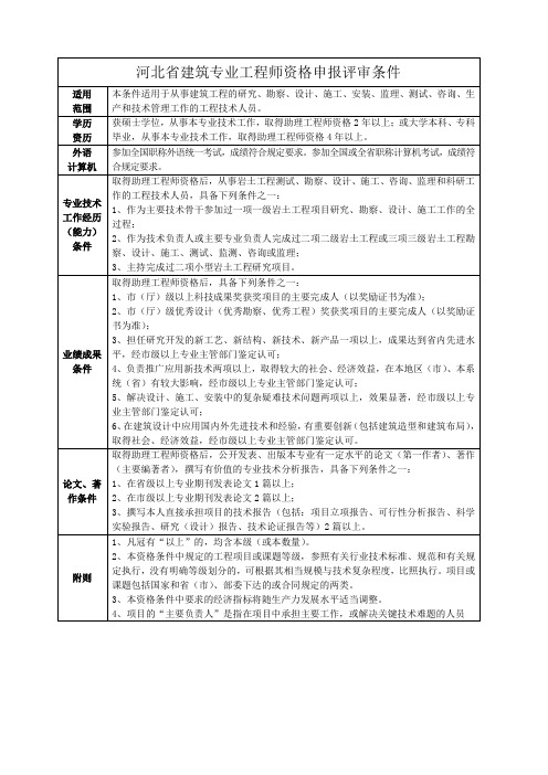 河北省建筑专业中、高、正高级职称资格申报评审条件