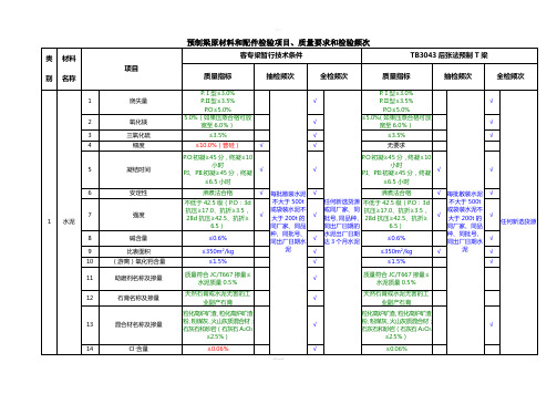 预制梁、T梁箱梁原材料和配件检验项目及频率(个人修改版)