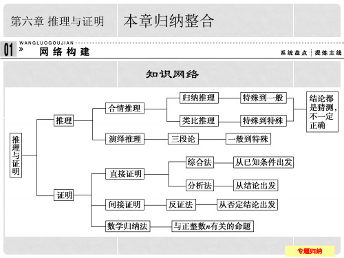 高中数学 第六章 推理与证明章末归纳课件 湘教版选修2