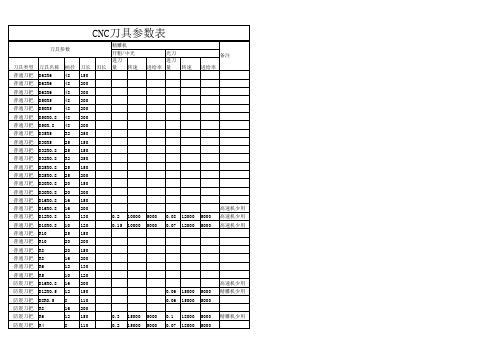 CNC刀具参数表