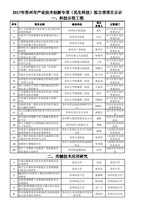 2017年苏州市产业技术创新专项(民生科技)拟立项项目公示