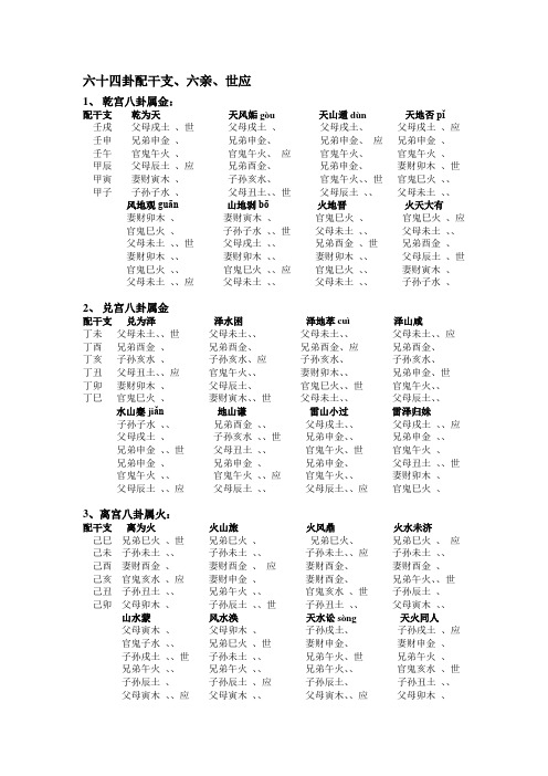 六十四卦配干支、六亲、世应