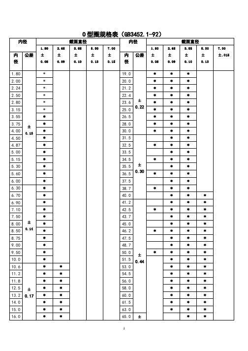 o型圈规格型号及沟槽尺寸公差.pptx