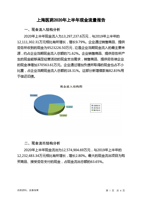上海医药2020年上半年现金流量报告