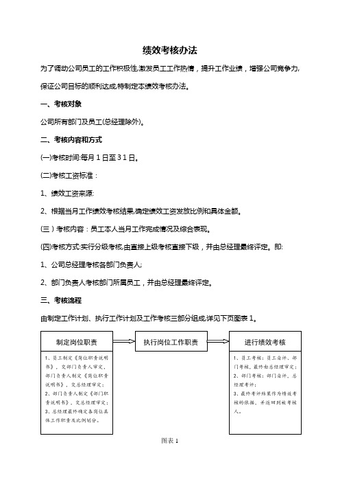 绩效考核办法(整理版)