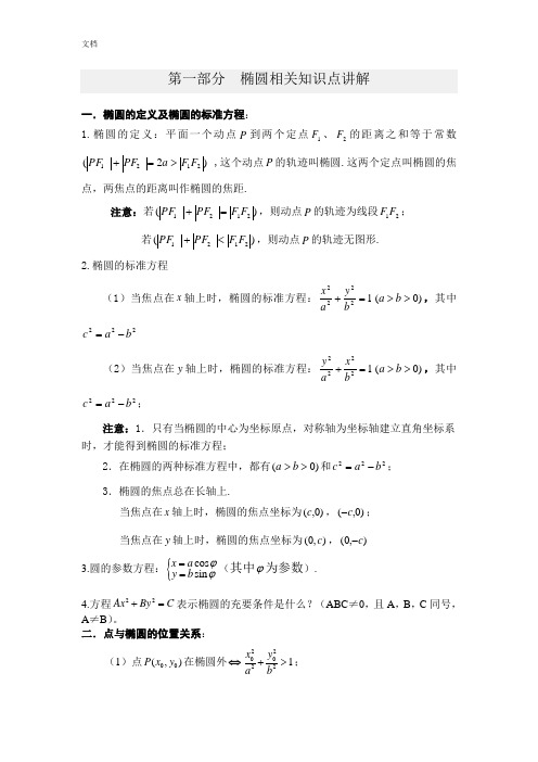 椭圆相关知识点复习