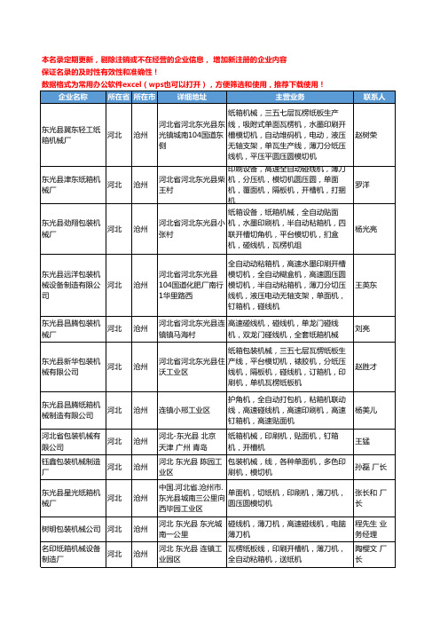 2020新版河北省碰线机工商企业公司名录名单黄页大全40家