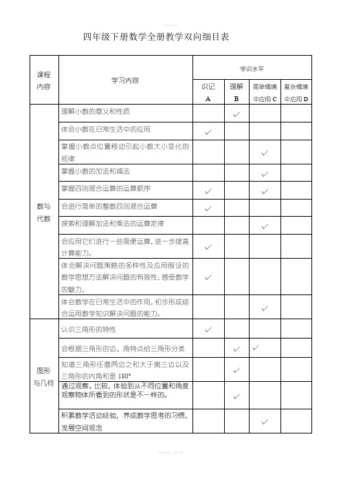 四年级下册数学全册教学双向细目表