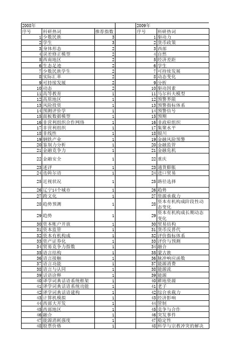 【国家社会科学基金】_动态趋势_基金支持热词逐年推荐_【万方软件创新助手】_20140809