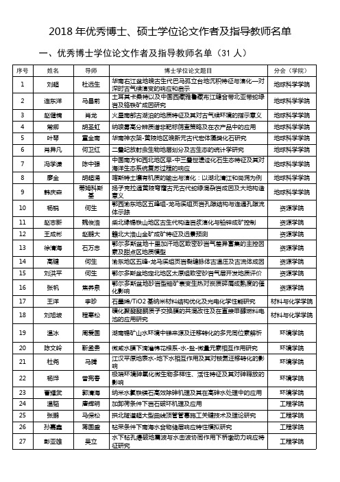 2018年优秀博士、硕士学位论文作者及指导教师名单041019113342