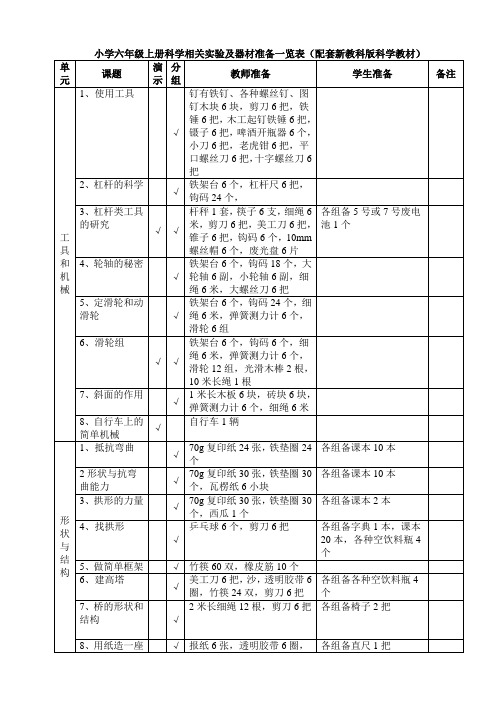 六年级科学相关实验及器材准备一览表