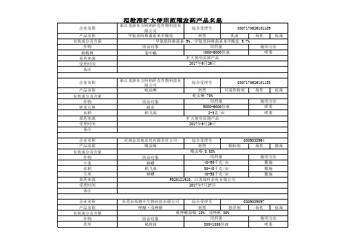 公示信息登记变更2