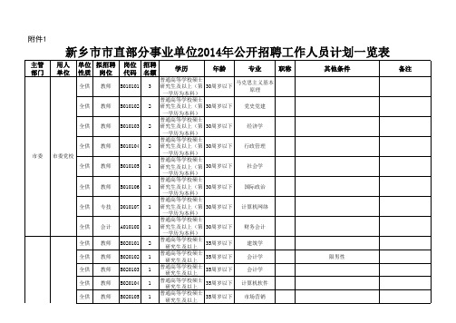 新乡市市直部分事业单位2014年公开招聘工作人员计划一览表