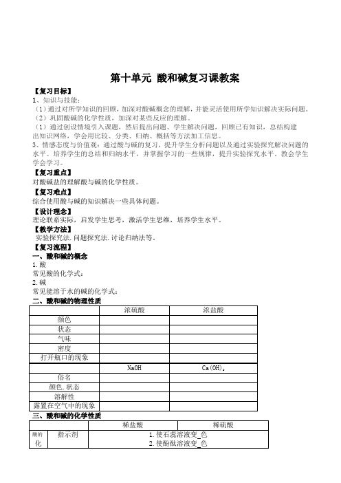九年级化学下《第十单元 酸和碱 单元复习》教学设计_17